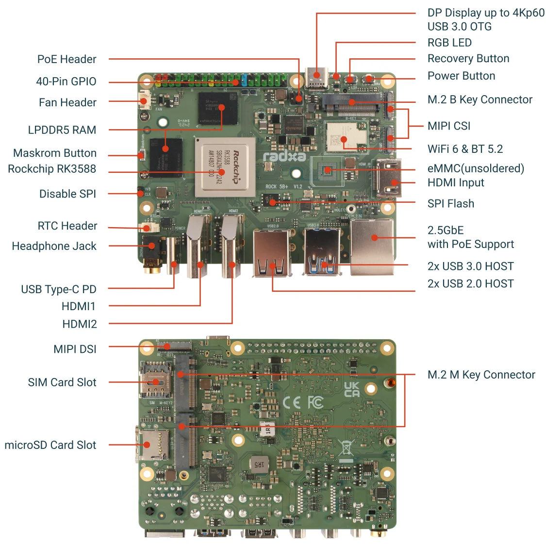 Radxa ROCK 5B+ Rockchip RK3588 - Radxa Rock 5B 16Gb のレビューと価格