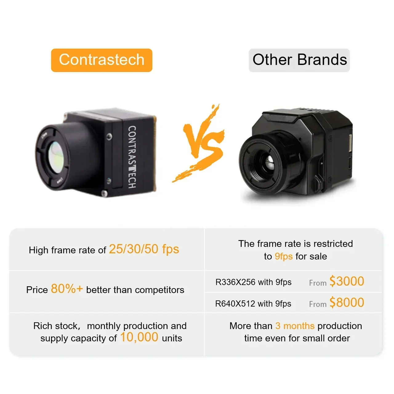 2026 プレミアム f 高解像度 640x512 50Hz - Thermal Imaging Camera Module Flir のレビューと価格